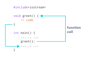 C++ Functions